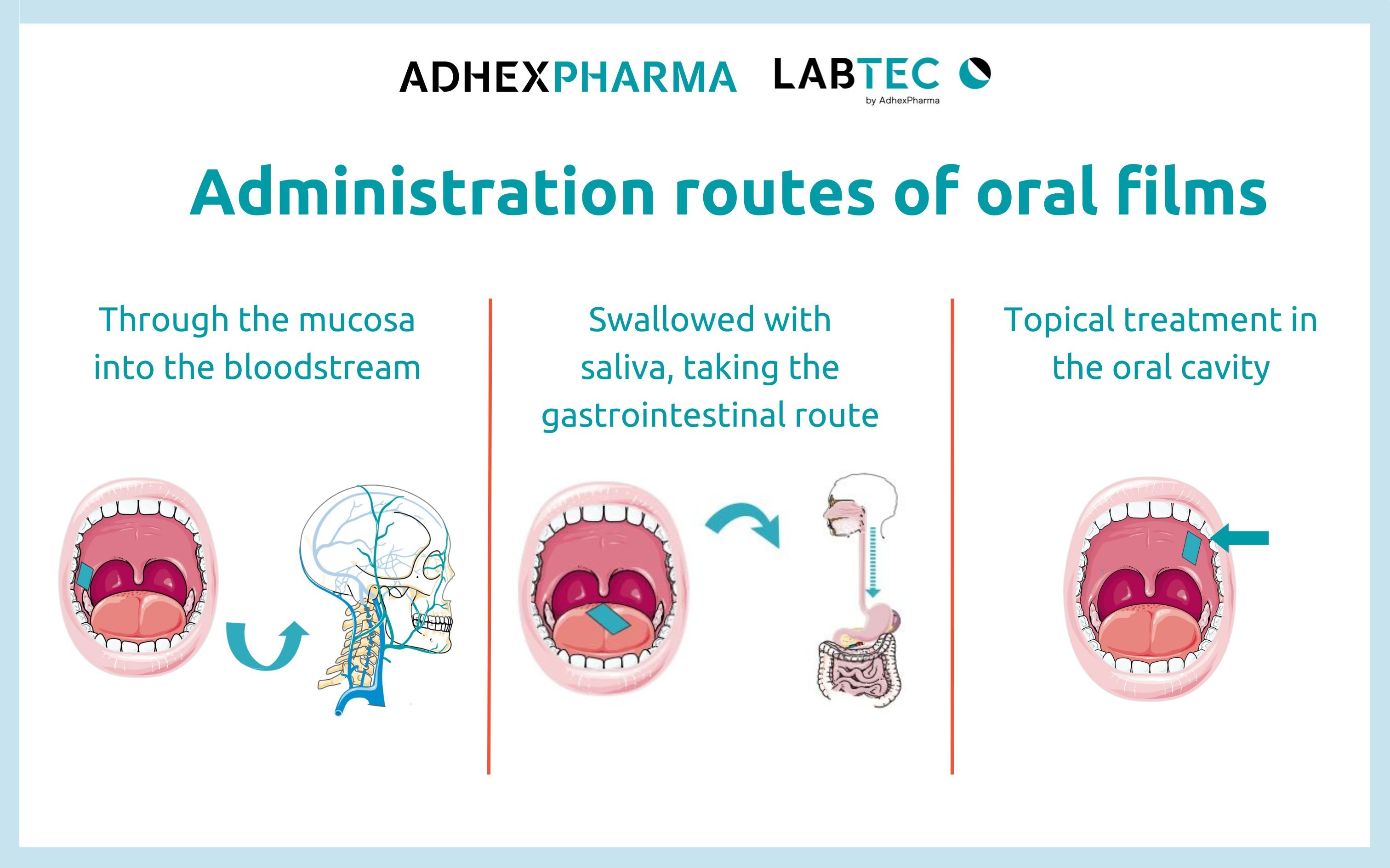 Administration routes of oral films