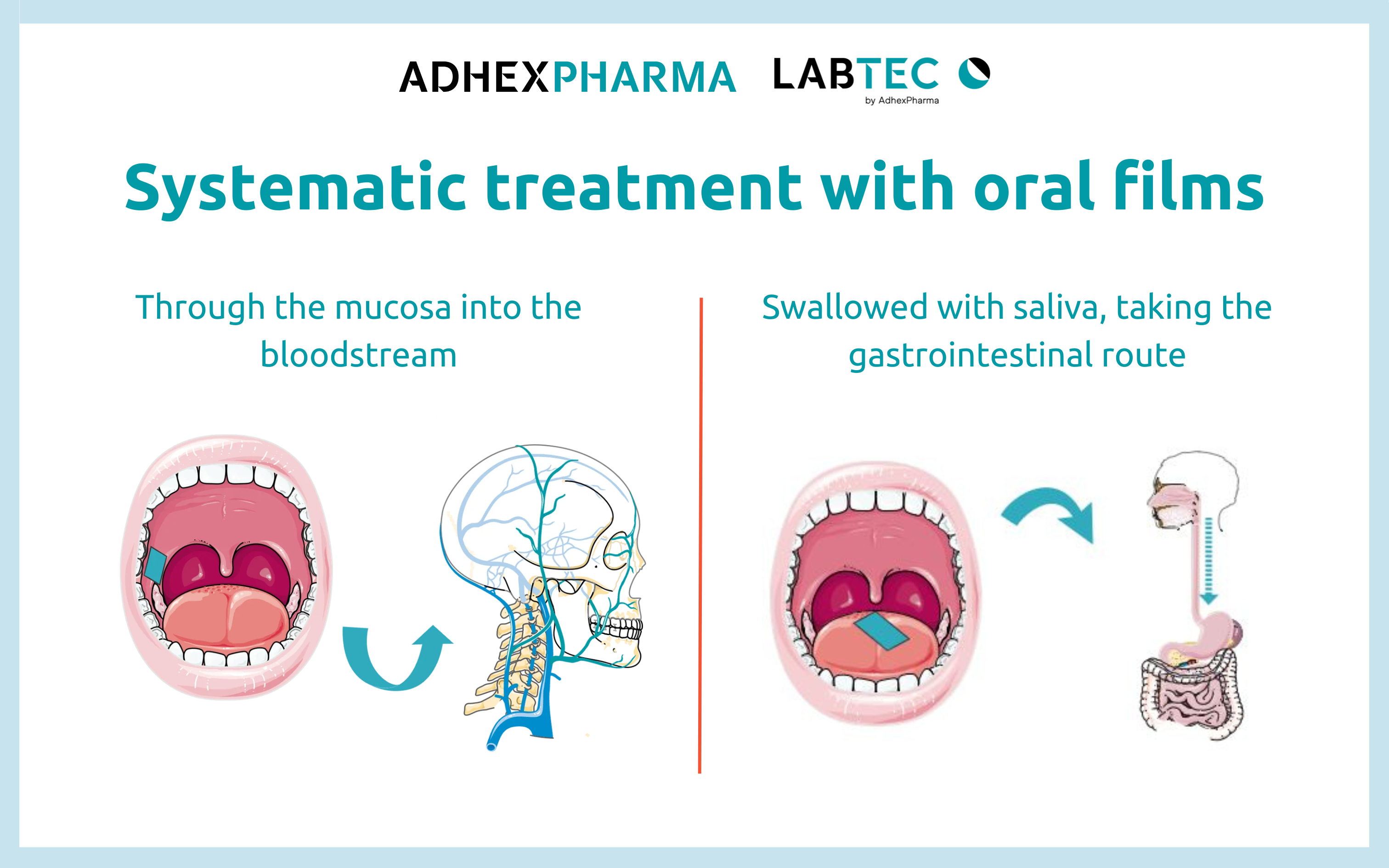 Systematic treatment with oral films